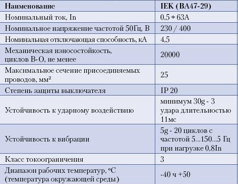 Характеристики автоматического выключателя ВА 4729